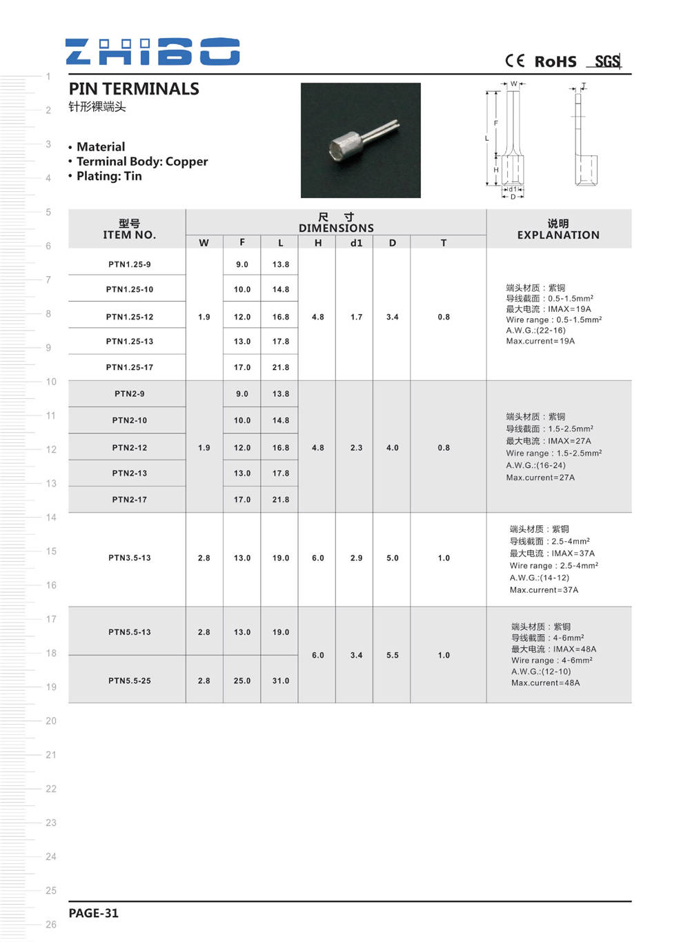 致博電器目錄本-接線端子目錄 - 0039.jpg