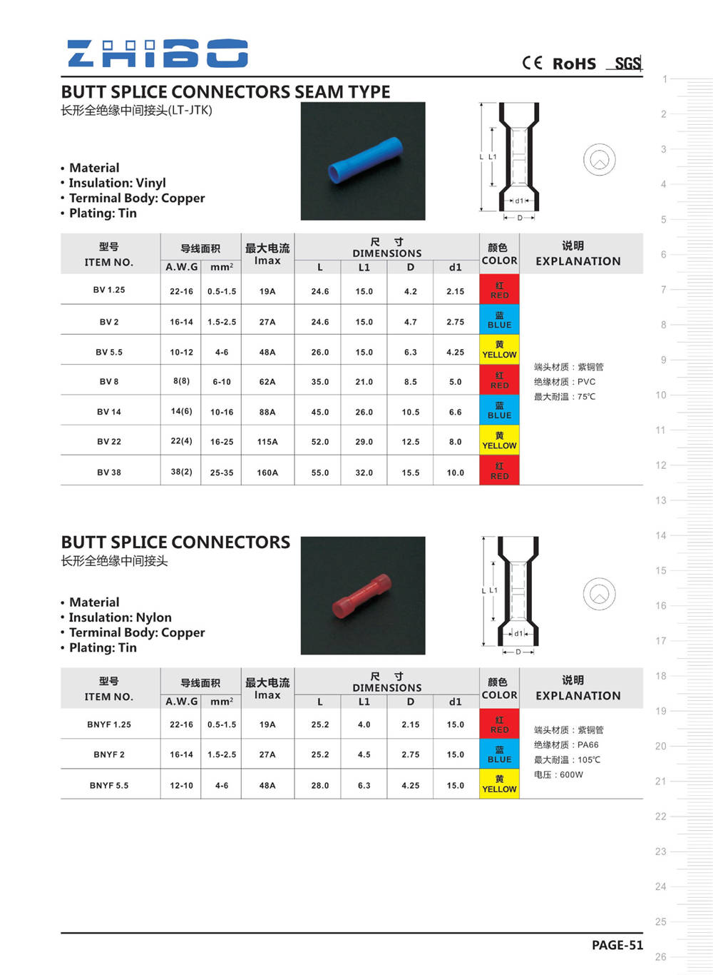 致博電器目錄本-接線端子目錄 - 0062.jpg